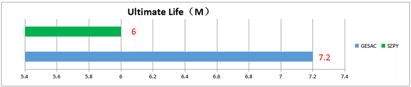 极限寿命英文.png